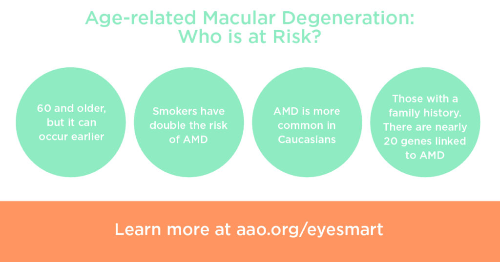 Are You in Danger of Losing Your Vision? Know These Age-Related Macular ...
