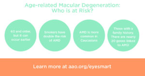 Know these Age-Related Macular Degeneration Risk Factors